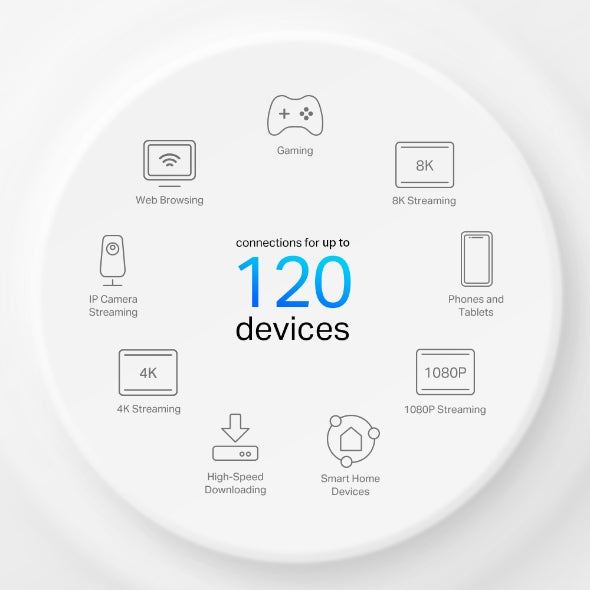 TP-Link 4G+ AX1500 Whole Home Mesh WiFi 6 Gateway - Deco X10-4G