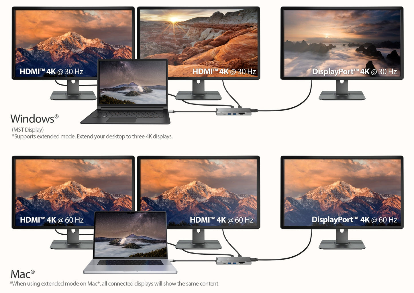 J5create 4K60 Elite USB-C Triple-Monitor 10Gbps Mini Dock - JCD397