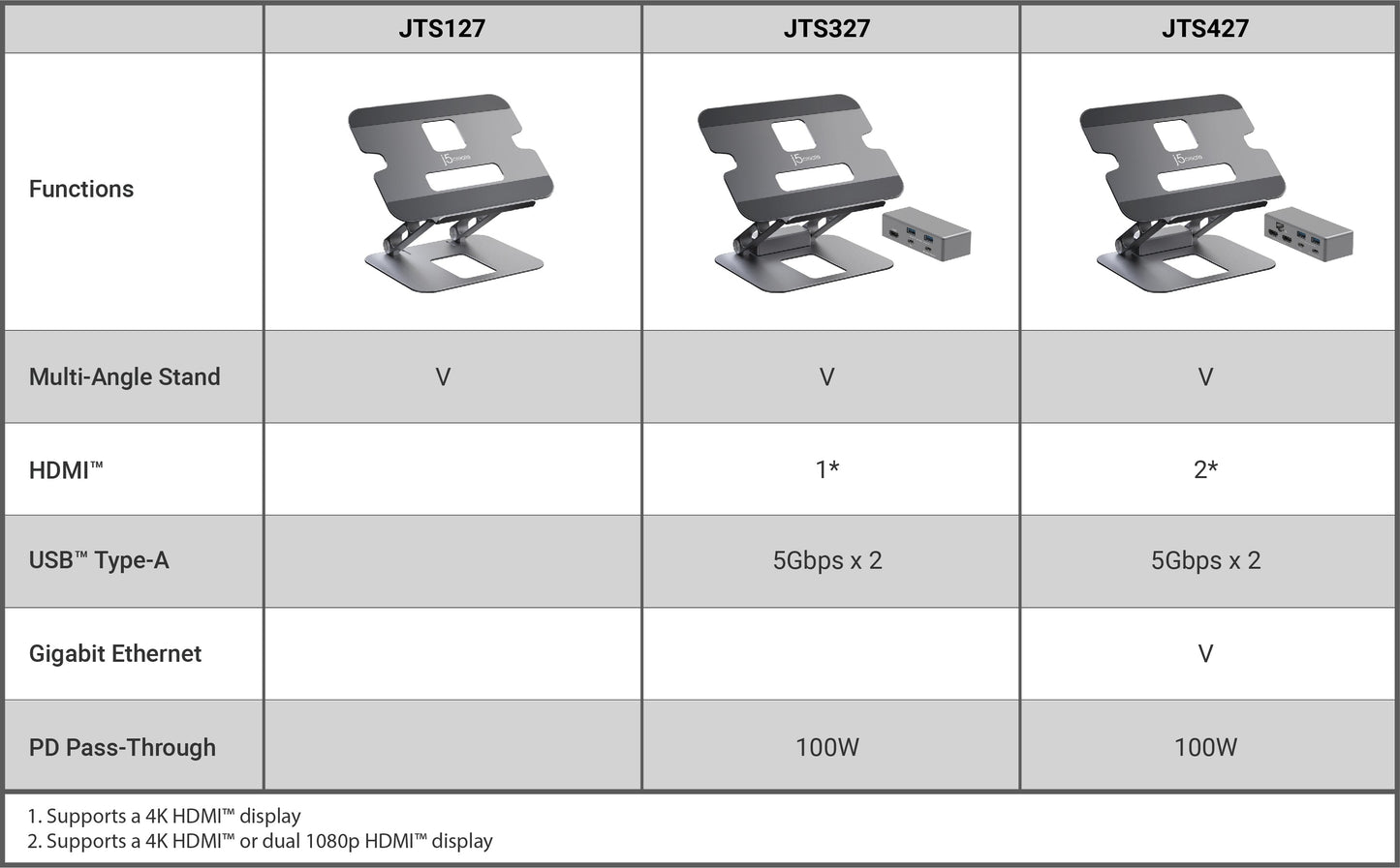 J5create Multi-Angle 4K Docking Stand - JTS327