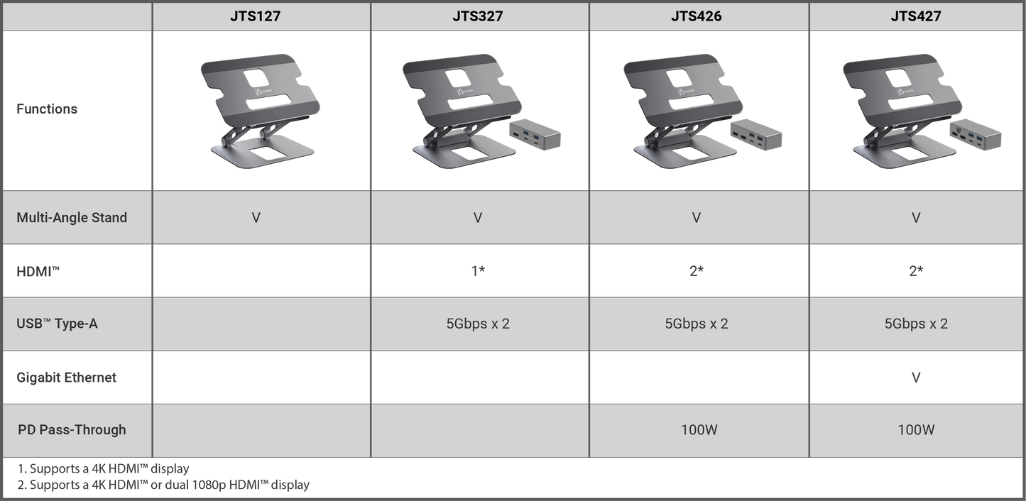 J5create Multi-Angle Dual HDMI Laptop Stand - JTS426