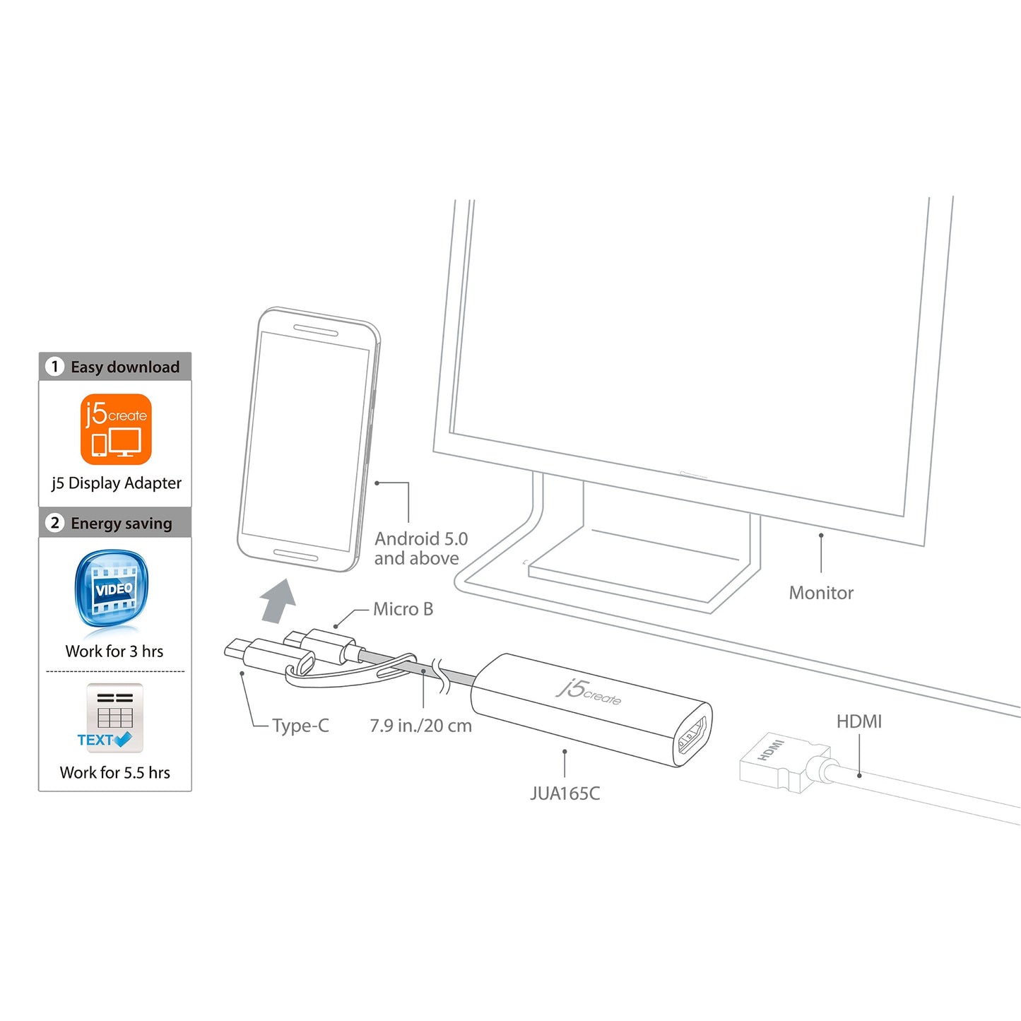 J5create Android USB to HDMI Display Adapter - JUA165C