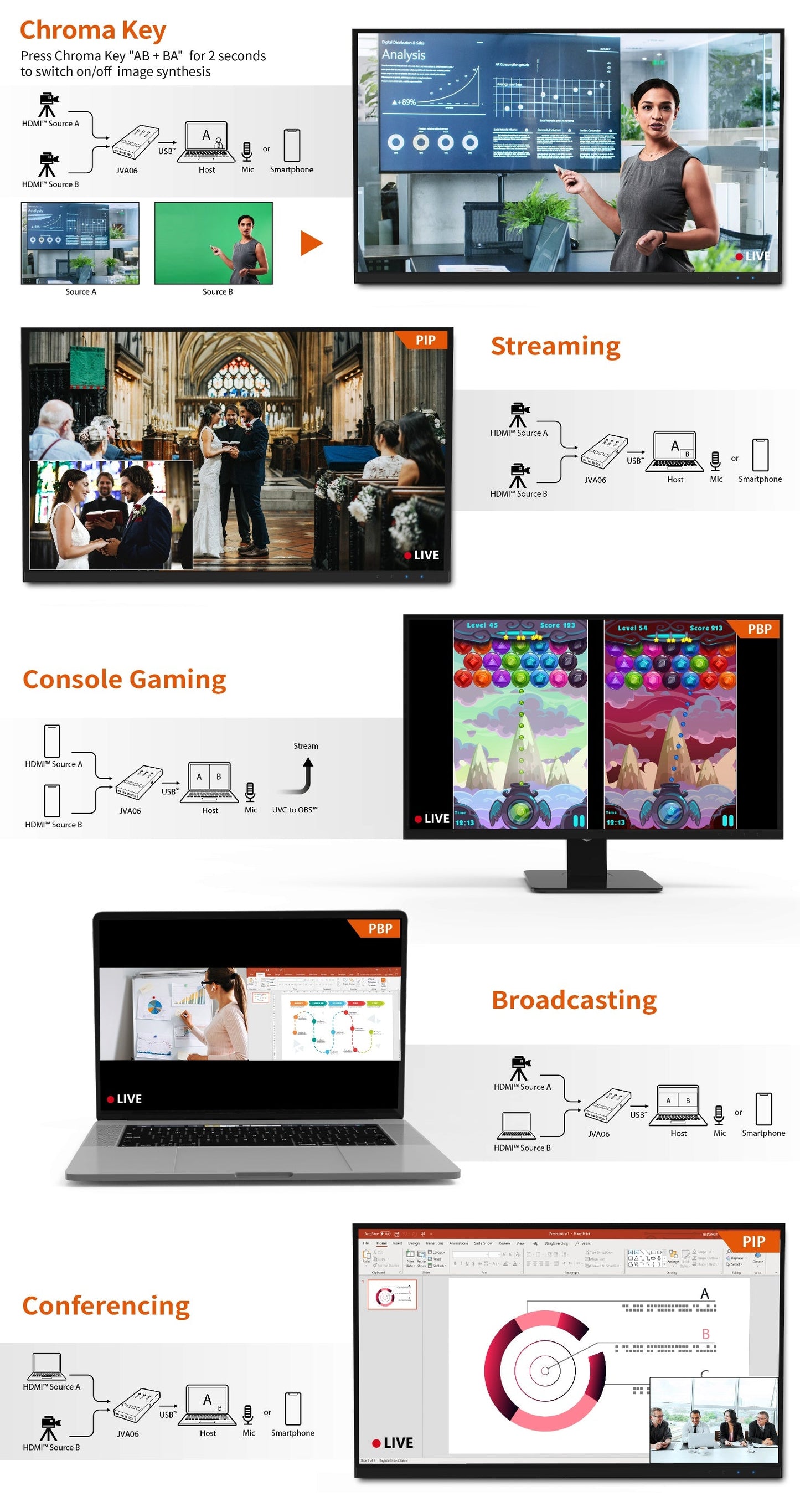 J5create Dual HDMI Video Capture - JVA06