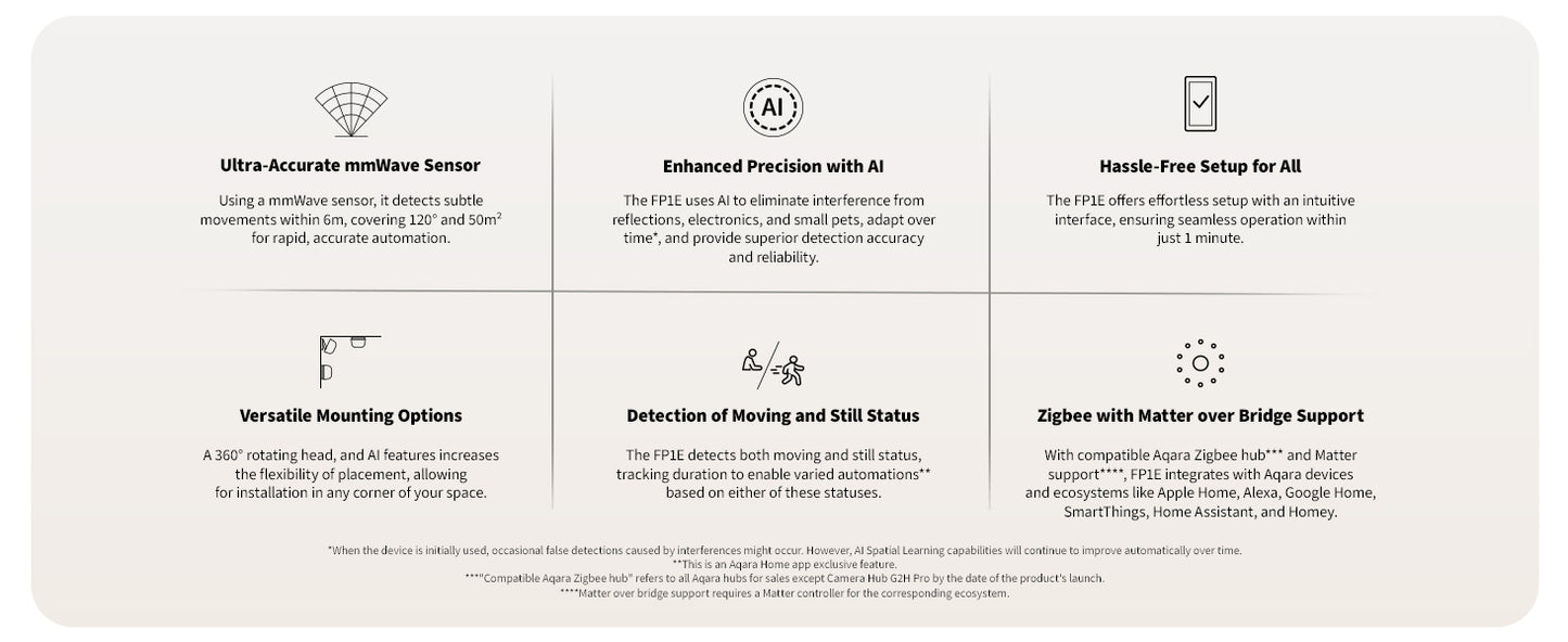 Aqara Presence Sensor FP1E - Aqara Hub Required