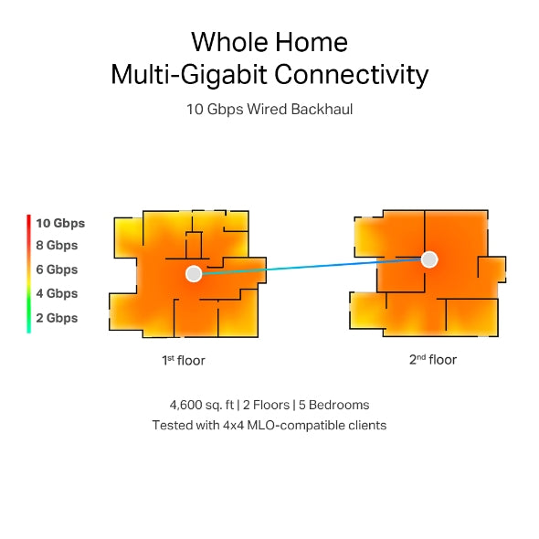 TP-Link BE19000 Tri-Band Whole Home Mesh WiFi 7 System - Deco BE85