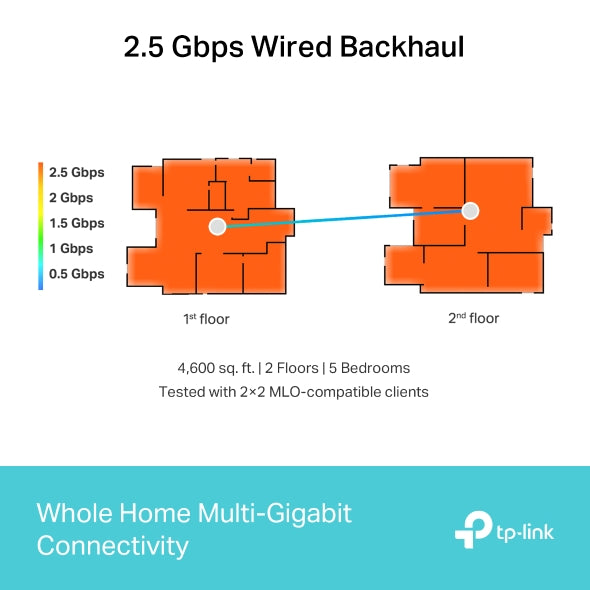 TP-Link BE11000 Whole Home Mesh WiFi 7 System - Deco BE65