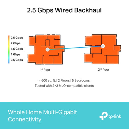 TP-Link BE11000 Whole Home Mesh WiFi 7 System - Deco BE65