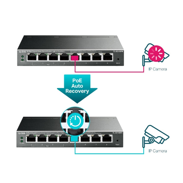 TP-Link 8-Port Gigabit Easy Smart Switch with 4-Port PoE+ - TL-SG108PE