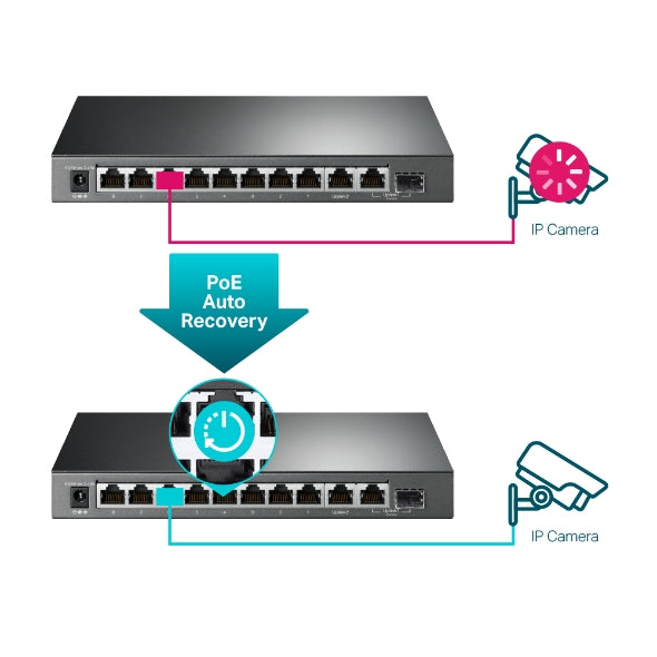 TP-Link 10-Port Gigabit Easy Smart Switch with 8-Port PoE+ - TL-SG1210MPE