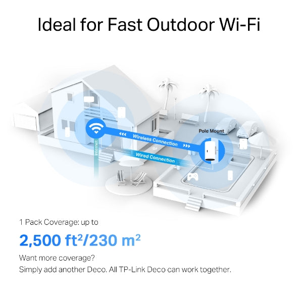 TP-Link AX3000 Outdoor / Indoor Whole Home Mesh WiFi 6 Unit - Deco X50-Outdoor