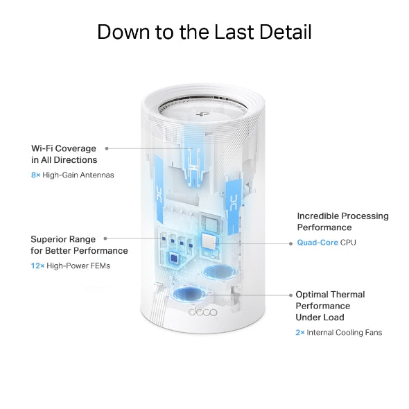 TP-Link BE19000 Tri-Band Whole Home Mesh WiFi 7 System - Deco BE85