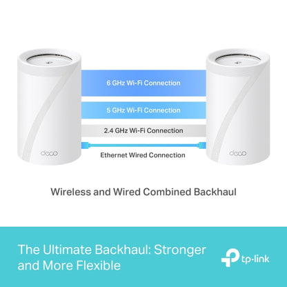 TP-Link BE11000 Whole Home Mesh WiFi 7 System - Deco BE65