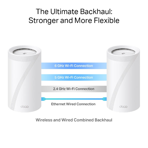 TP-Link BE19000 Tri-Band Whole Home Mesh WiFi 7 System - Deco BE85