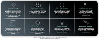 Aqara Presence Sensor FP2 - Aqara Hub Not Required