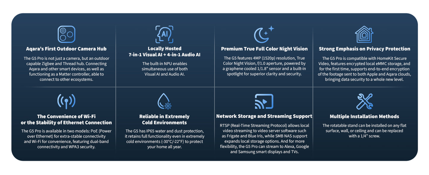 Aqara Camera Hub G5 Pro - White, Wireless - Aqara Hub Not Required