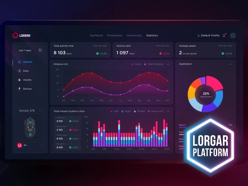 Lorgar Stricter 579 Gaming Mouse