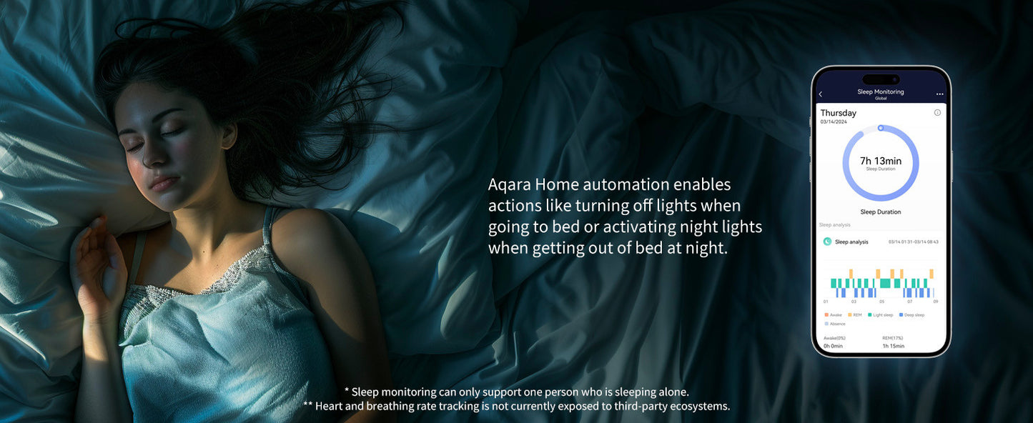 Aqara Presence Sensor FP2 - Aqara Hub Not Required