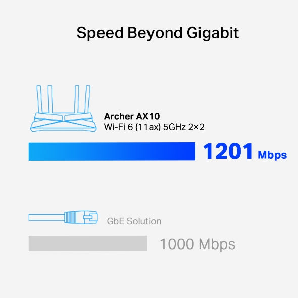 TP-Link AX1500 Wi-Fi 6 Router - Archer AX10