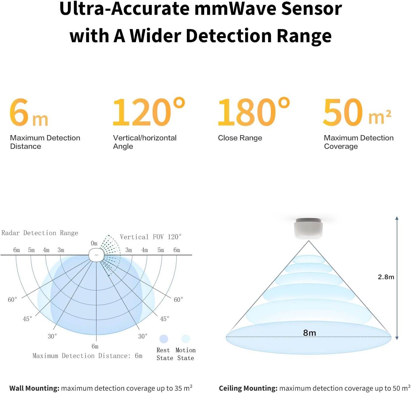 Aqara Presence Sensor FP1E - Aqara Hub Required