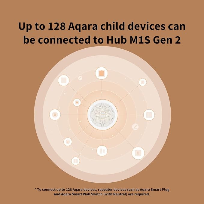 Aqara Hub M1S Gen 2