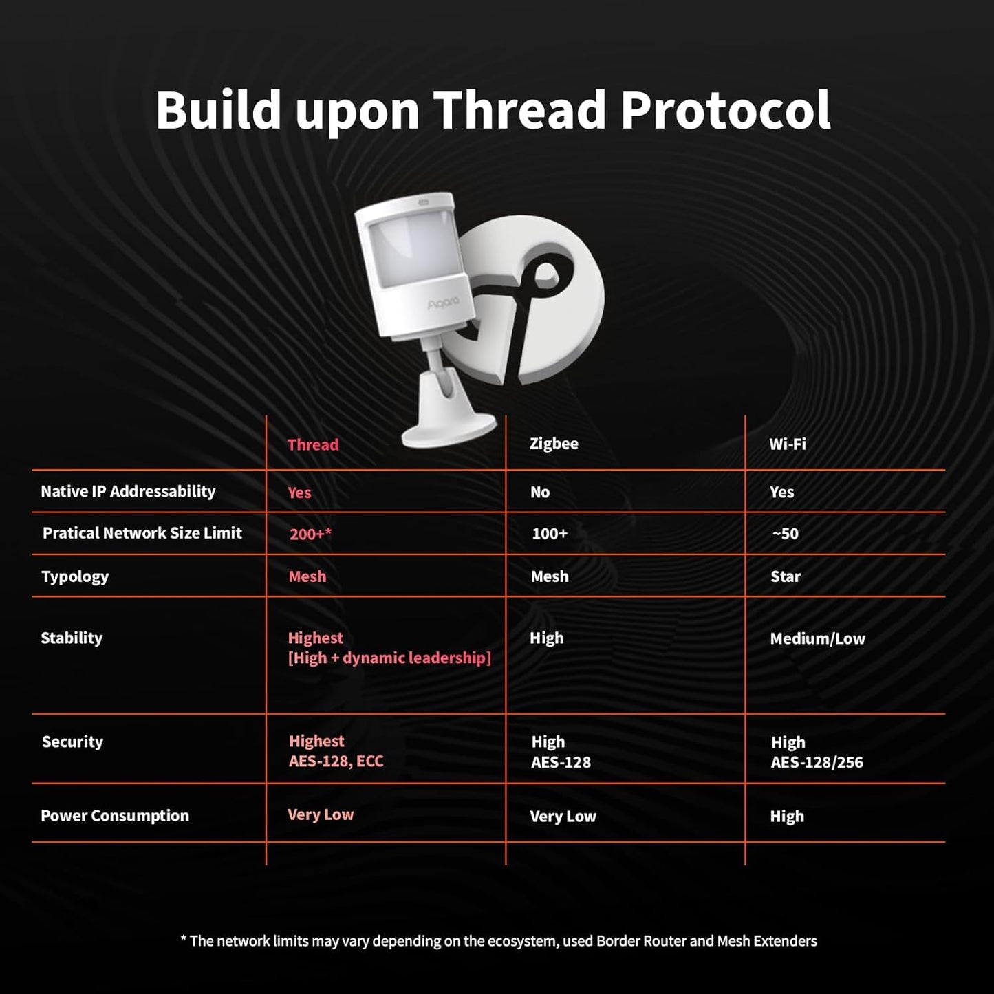 Aqara Motion and Light Sensor P2 - Aqara Hub Required