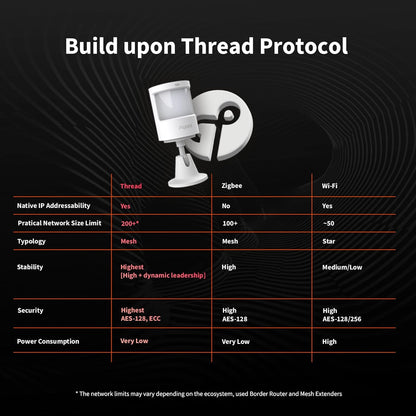 Aqara Motion and Light Sensor P2 - Aqara Hub Required