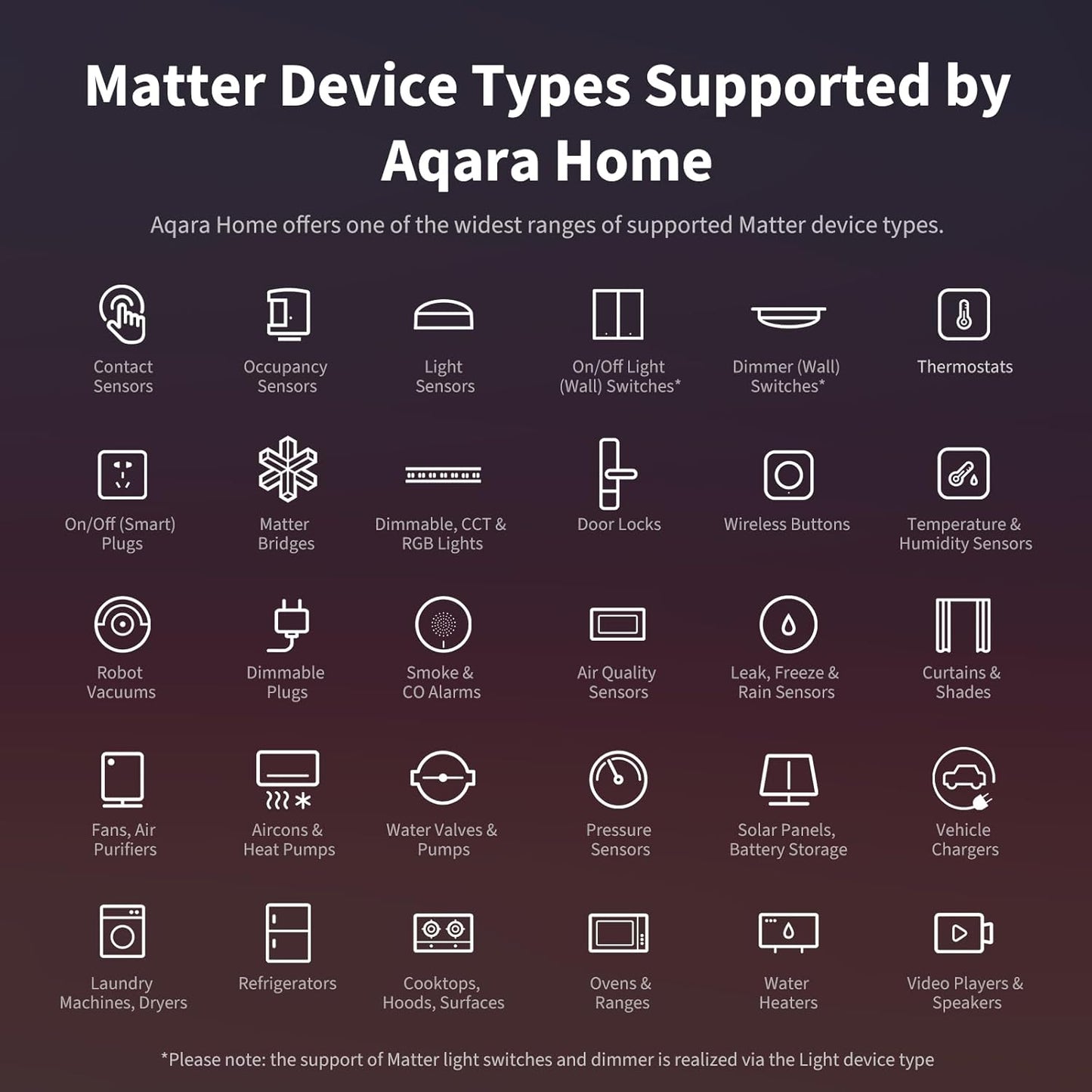 Aqara Smart Hub M3