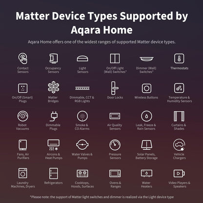 Aqara Smart Hub M3