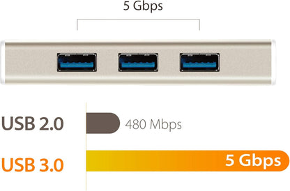 J5create USB 3.1 Type C to 3 USB 3.0 Hub with 4K HDMI Port - JCH451