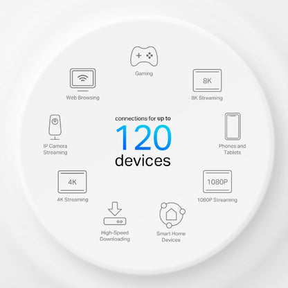 TP-Link 4G+ AX1500 Whole Home Mesh WiFi 6 Gateway - Deco X10-4G