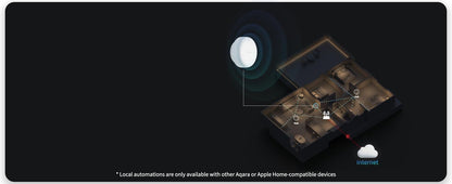 Aqara Presence Sensor FP2 - Aqara Hub Not Required