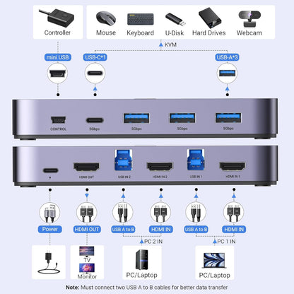 UGREEN 4K@60Hz HDMI KVM Switch (2 In 1 Out)-Grey