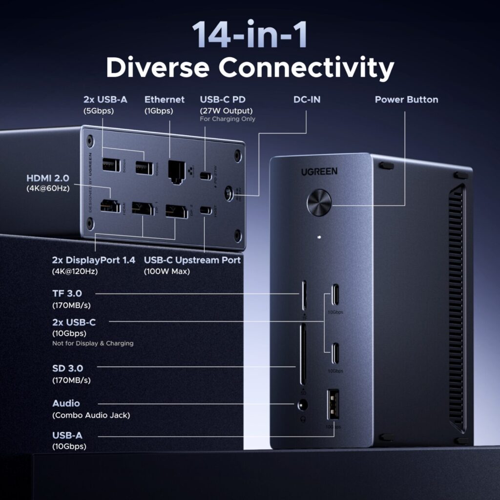 UGreen 14-in-1 USB Type-C TO USB/2x HDMI/DP/RJ45 Docking Station