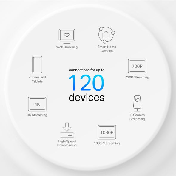 TP-Link AX1500 Whole Home Mesh Wi-Fi 6 System - Deco X10