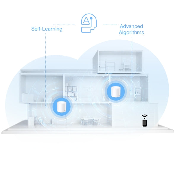 TP-Link AX1500 Whole Home Mesh Wi-Fi 6 System - Deco X10