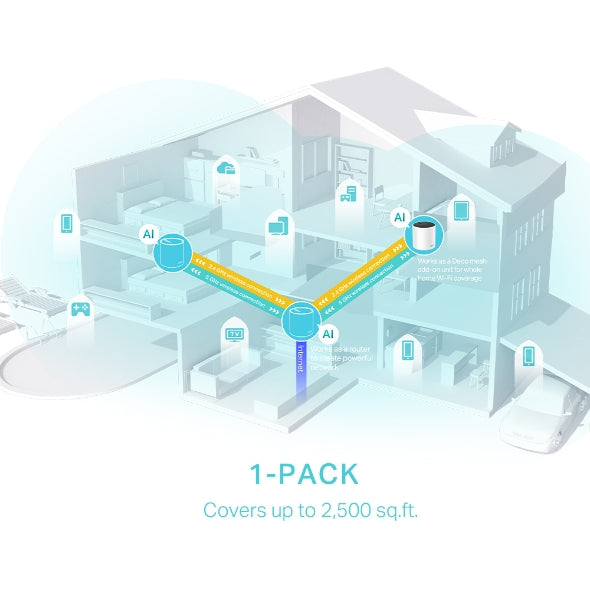 TP-Link AX3000 Whole Home Mesh WiFi 6 Unit - Deco X55