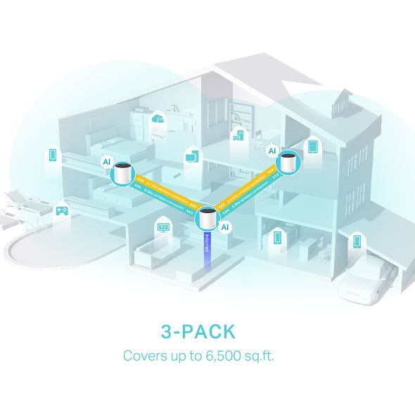 TP-Link AX3000 Whole Home Mesh WiFi 6 System - Deco X55