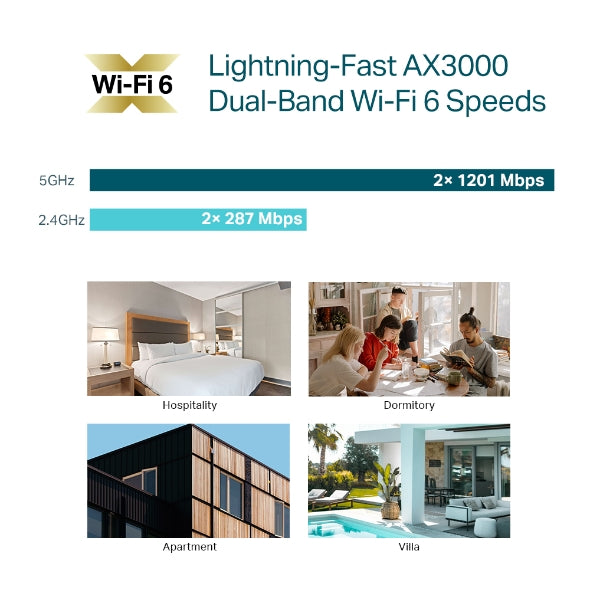 TP-Link AX3000 Wall Plate WiFi 6 Access Point - EAP650-Wall