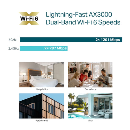 TP-Link AX3000 Wall Plate WiFi 6 Access Point - EAP650-Wall