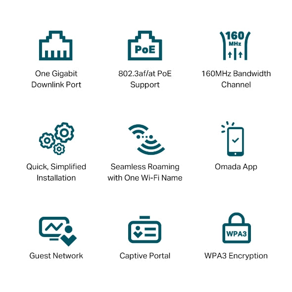 TP-Link AX3000 Wall Plate WiFi 6 Access Point - EAP650-Wall