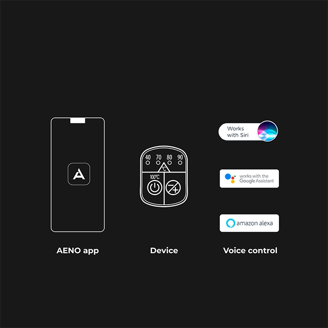 AENO EK1S Smart Electric Kettle