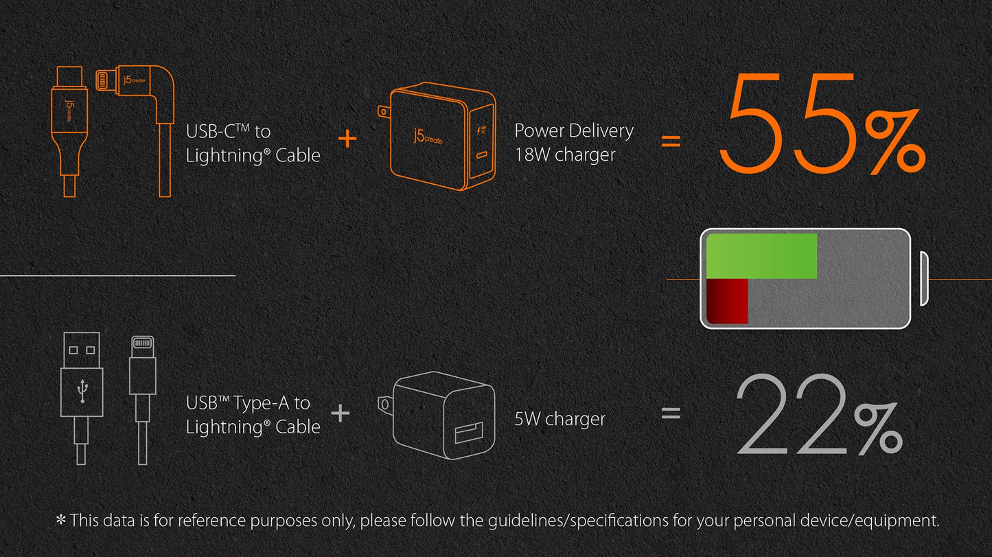 J5create USB-C to Lightning Cable - JALC15