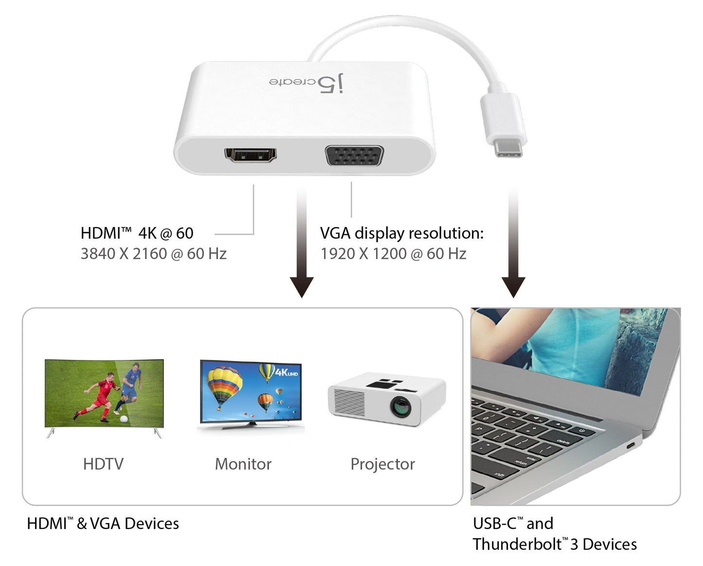 J5create USB-C to VGA & HDMI Adapter - JCA174