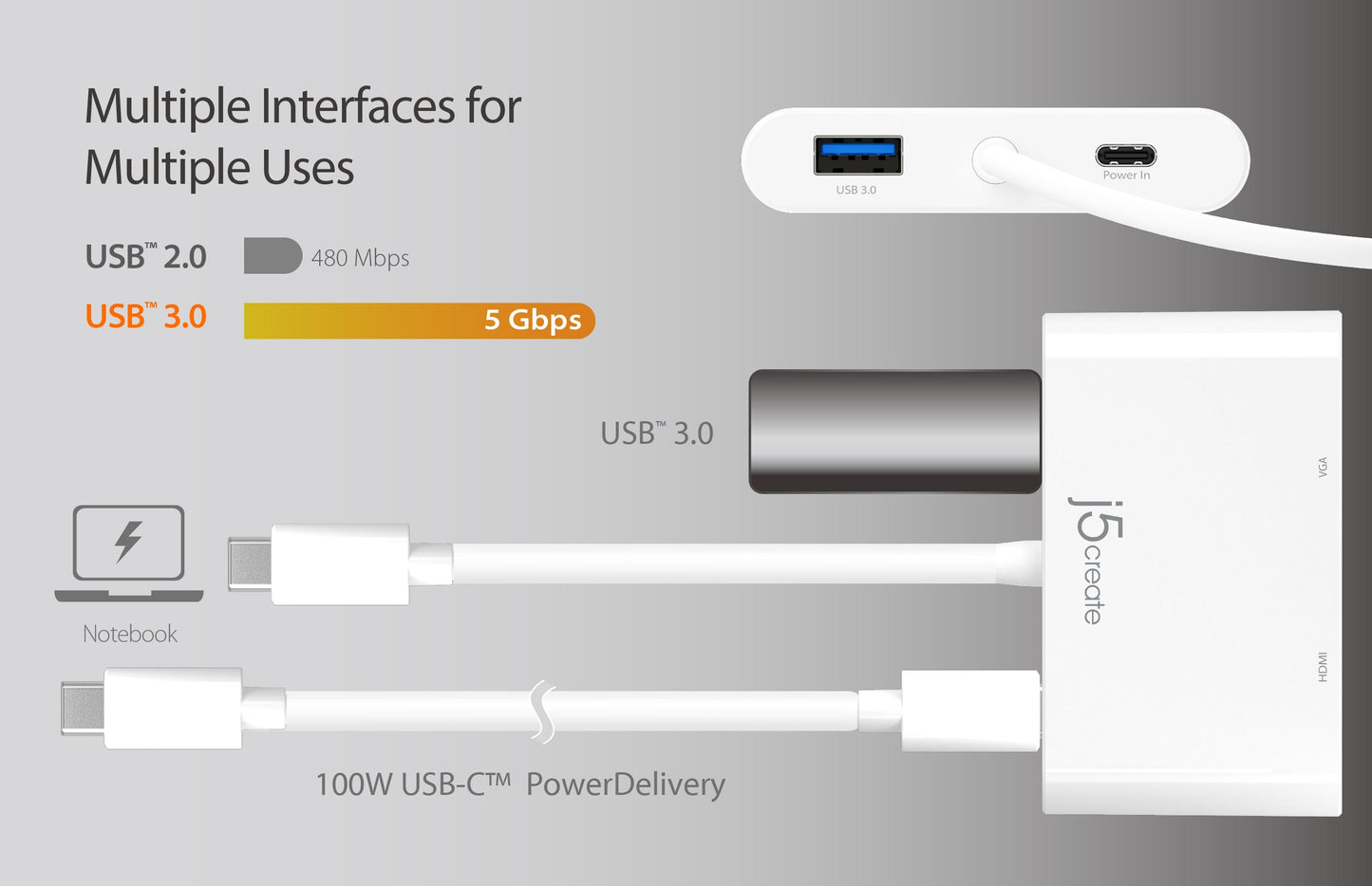 J5create USB-C to HDMI & VGA Adapter with USB 3.0/Power Delivery - JCA175