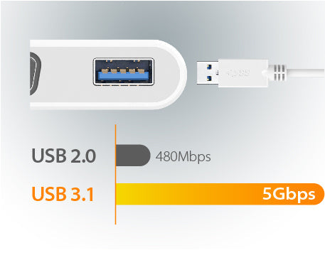 J5create USB-C to VGA & USB 3.0 with Power Delivery Adapter - JCA378