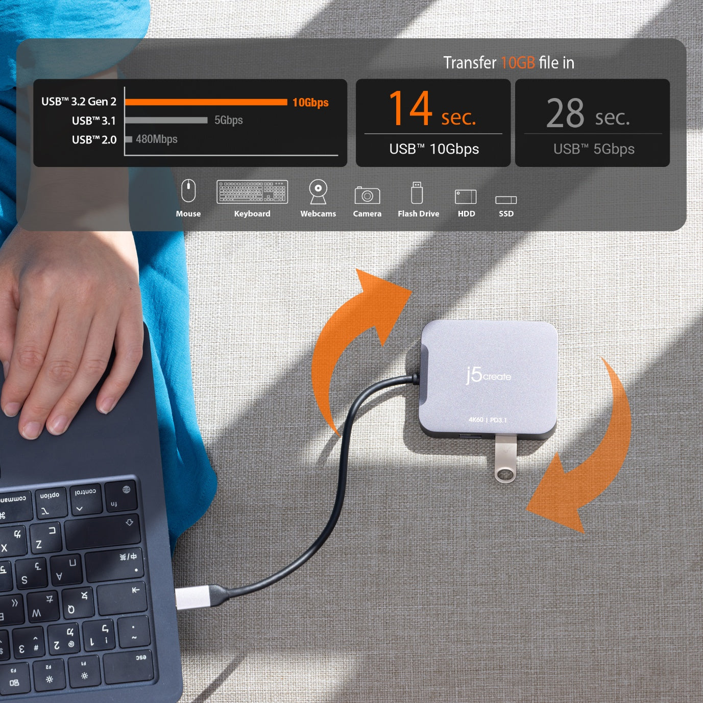 J5create 4K60 Elite USB-C Travel Adapter - JCD3191
