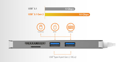 J5create USB-C 3.1 SuperSpeed+ Multi-Adapter - JCD372