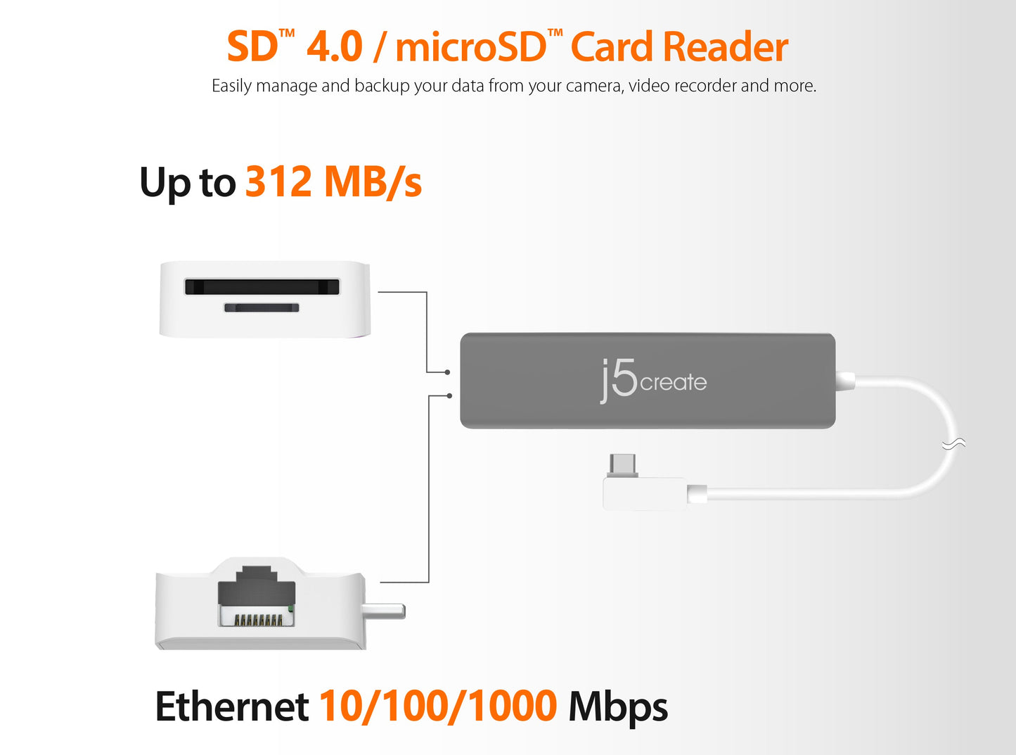 J5create USB-C Modular Multi-Adapter with 2 Kits - JCD375