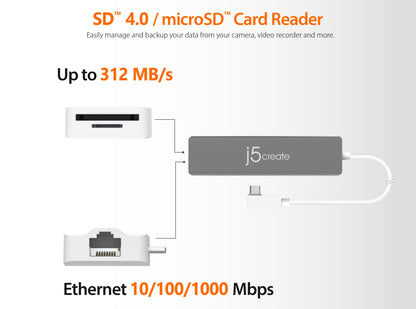 J5create USB-C Modular Multi-Adapter with 2 Kits - JCD375