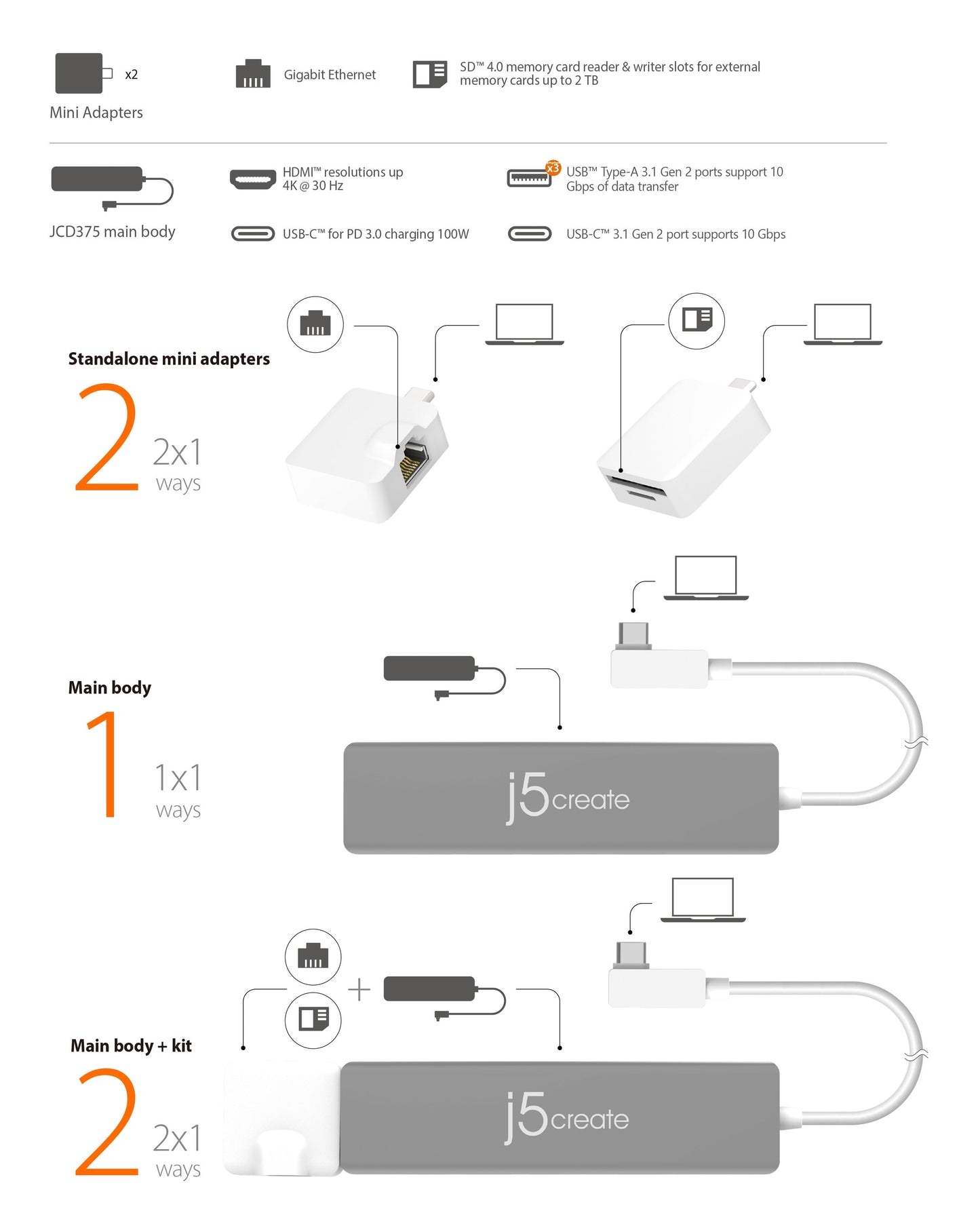 J5create USB-C Modular Multi-Adapter with 2 Kits - JCD375