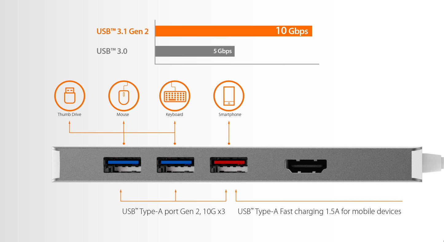 J5create USB-C Modular Multi-Adapter with 2 Kits - JCD375